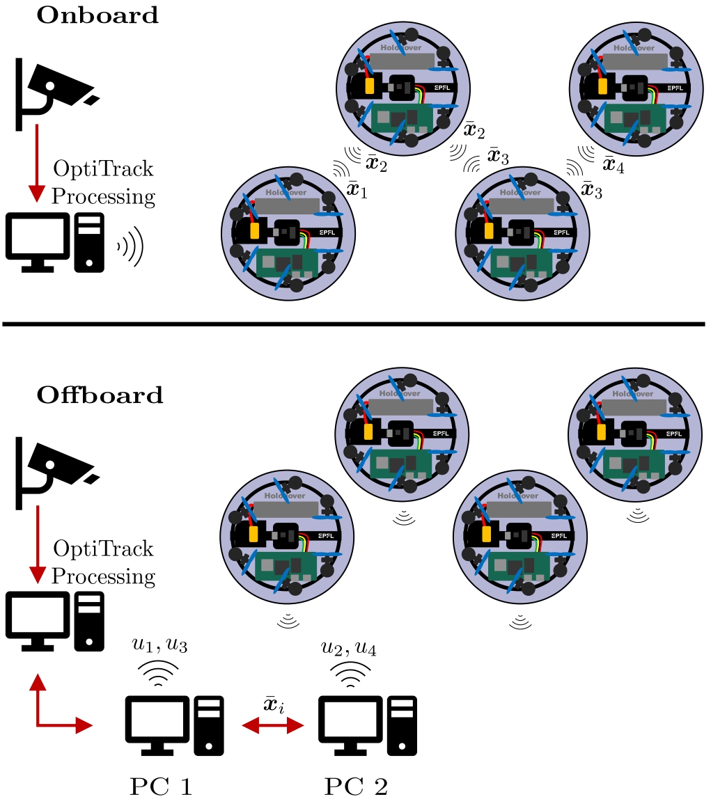 Hovercraft Experimental Setup