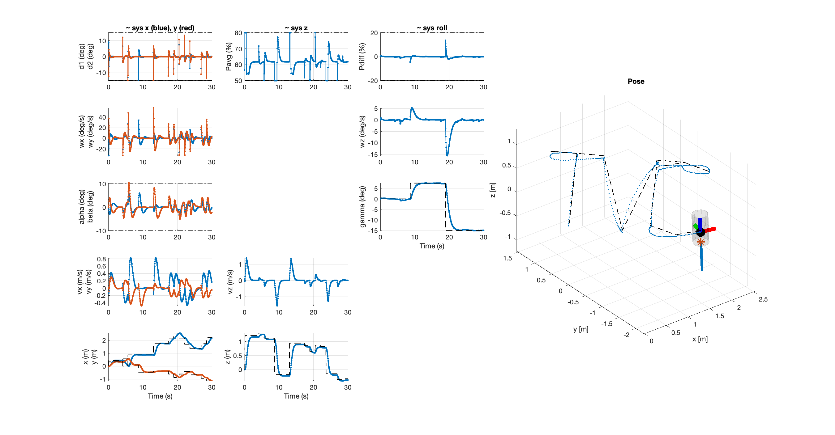 Linear MPC