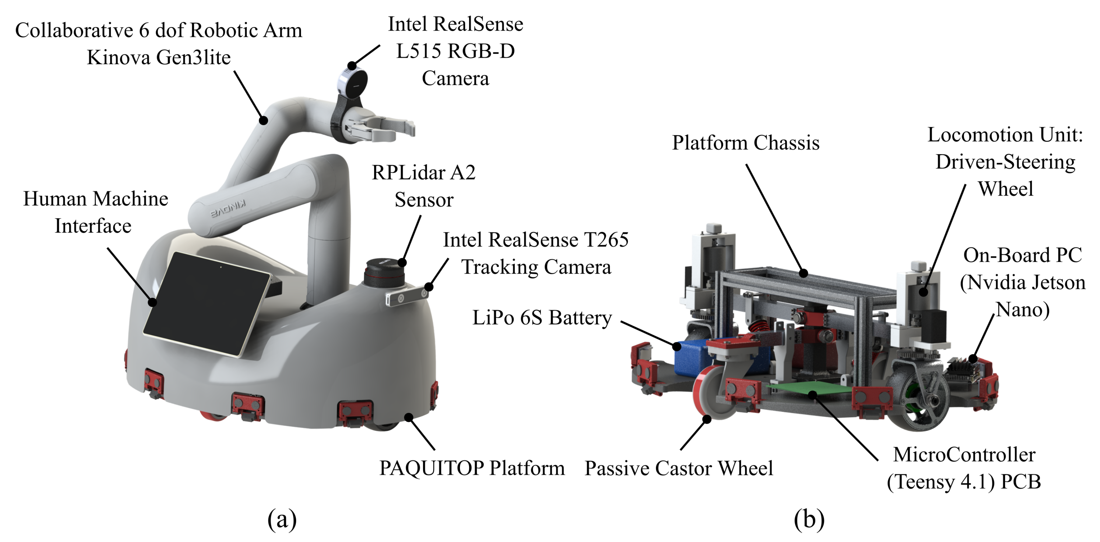 Paquitop Robotic Platform