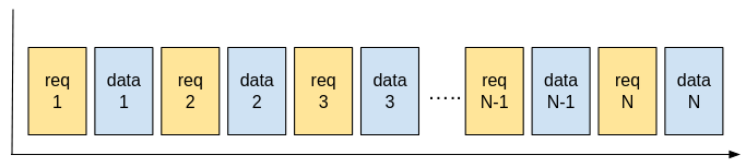 Comparison of Original and Redesigned Systems