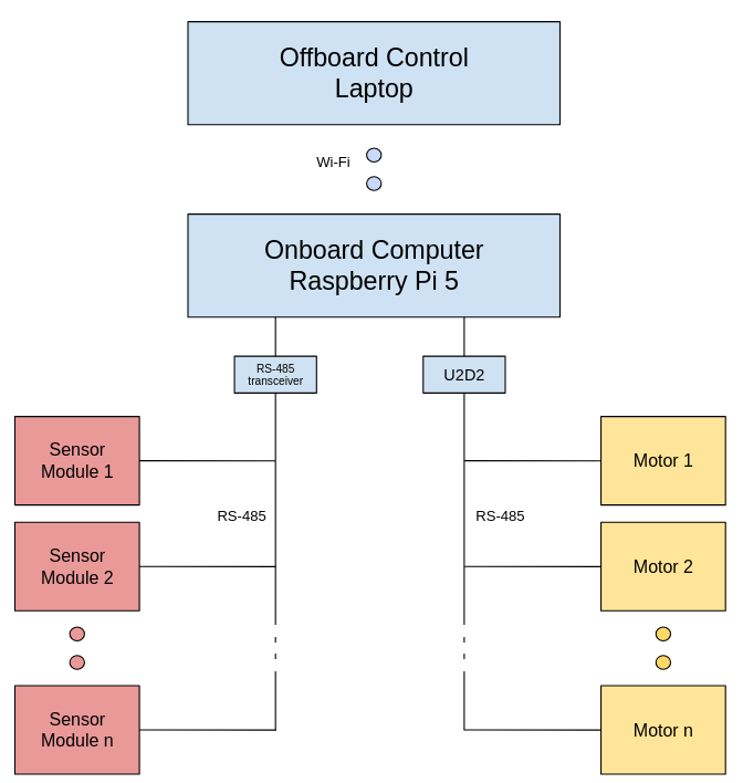 System Overview
