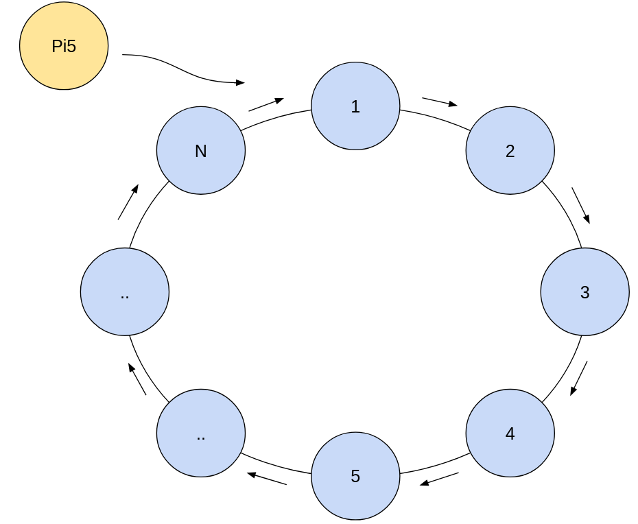 tokenRing