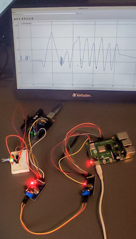 Proof of Concept